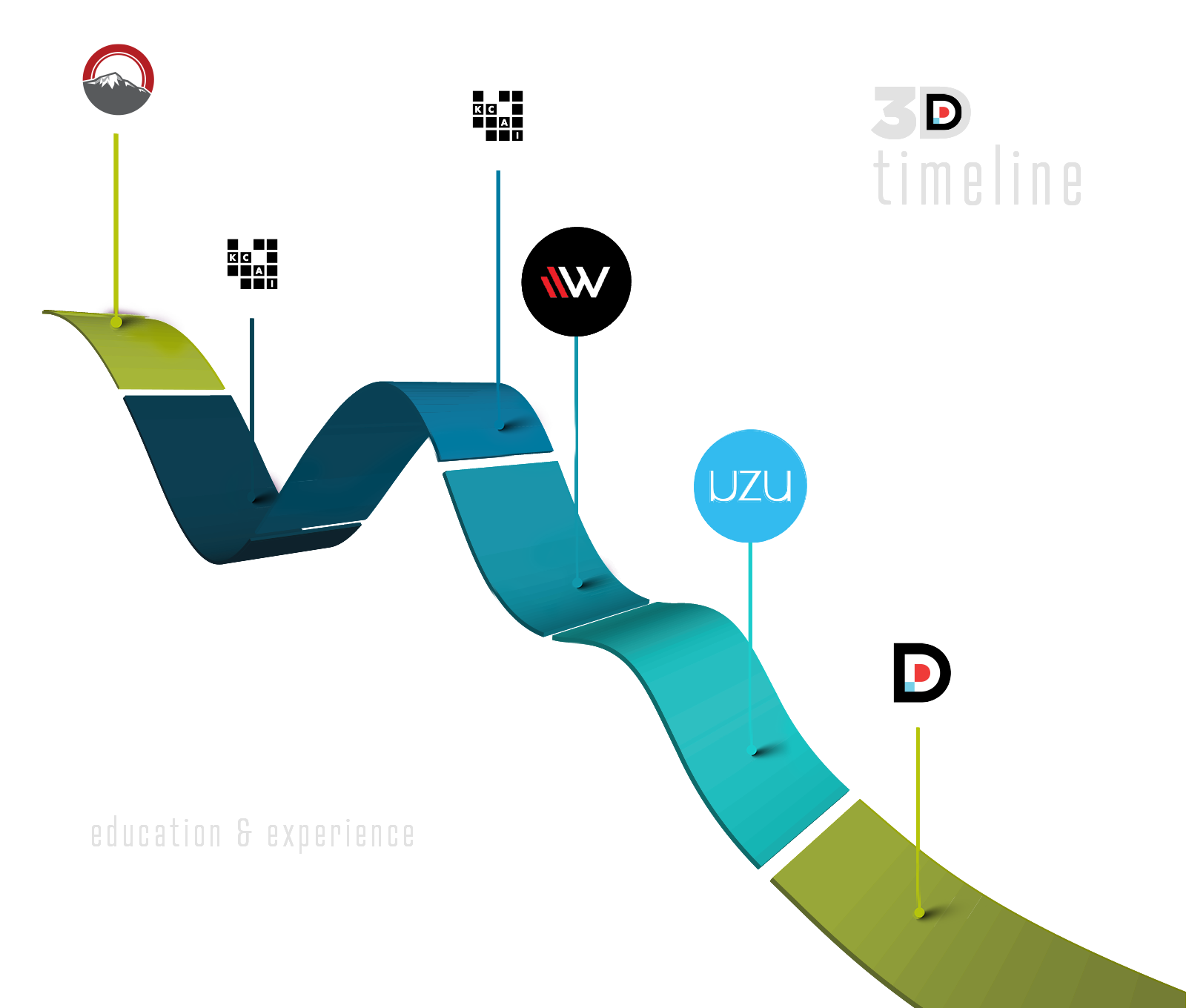 3d Timeline image